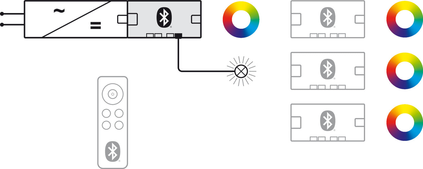 Hafele Loox5 Connect Mesh Eco Distributor for RGB, 4-port, 24V