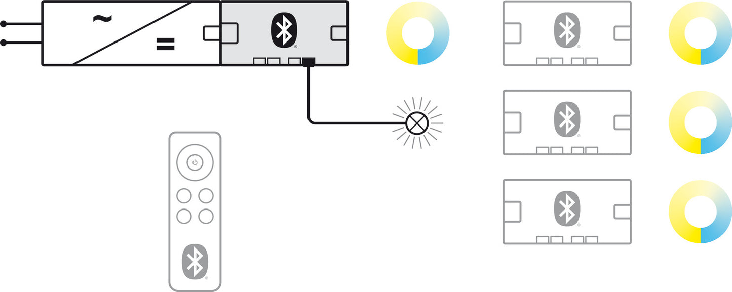 Hafele Loox5 Connect Mesh Eco Distributor for Multi-White (3-wire), 4-port, 24V