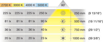 LOOX5 LED3008 24V/1.5W 30K 35MM CRI90 AL