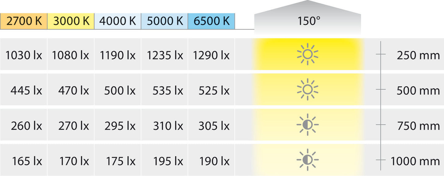 Hafele Loox5 3104 COB Gold LED Strip Light, 8mm Monochrome, Medium Intensity, 24V