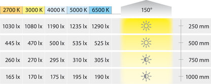 Hafele Loox5 3104 COB Gold LED Strip Light, 8mm Monochrome, Medium Intensity, 24V