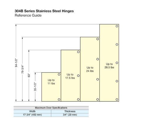 Sugatsune Stainless Steel Full Overlay (19mm) Self Closing Hinge, 304B-C46/19