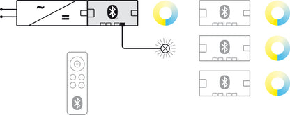 Hafele Loox5 Connect Mesh Eco Distributor for Monochrome, 4-port, 24V