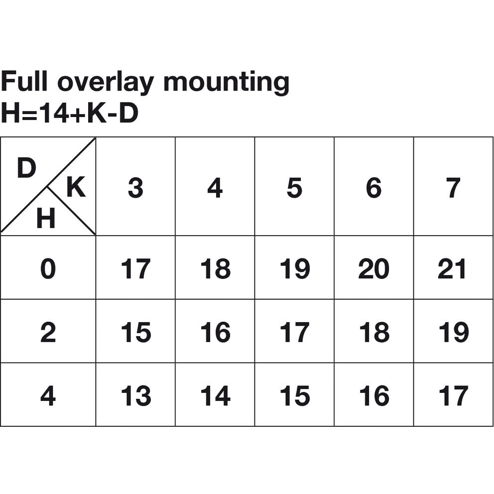Hafele 110° Clip-On European Hinge