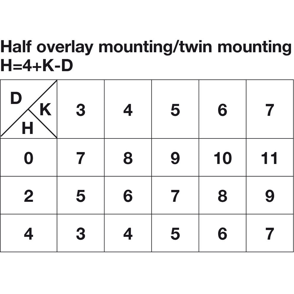 Hafele 110° Clip-On European Hinge