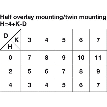 Hafele 110° Clip-On European Hinge