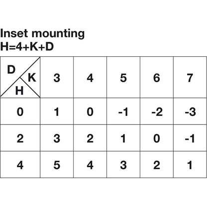 Hafele 110° Clip-On European Hinge