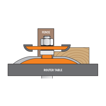 CMT Raised Panel Router Bit, With Back Cutter